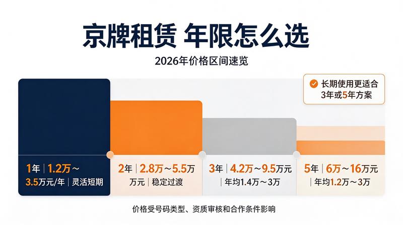 车辆租赁注意事项