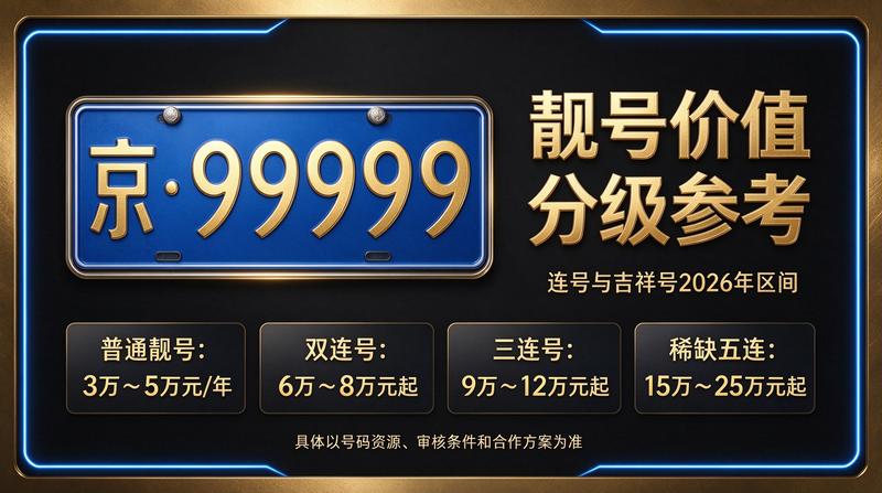 2026年北京租电车指标五年多少钱咨询服务展示